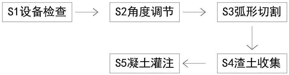 一种混凝土支撑梁修复施工工艺的制作方法