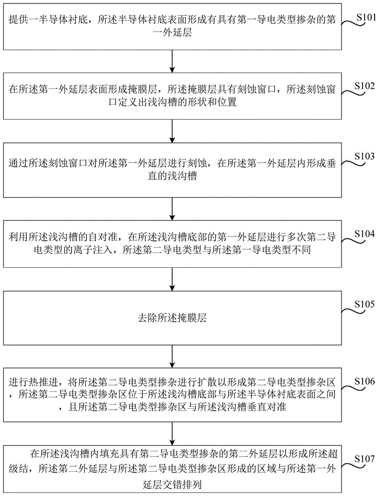 超级结制作方法及超级结与流程