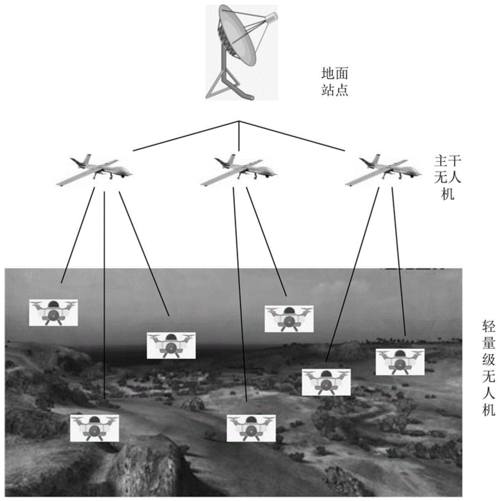 无人机交互认证方法、装置、计算机设备及存储介质与流程