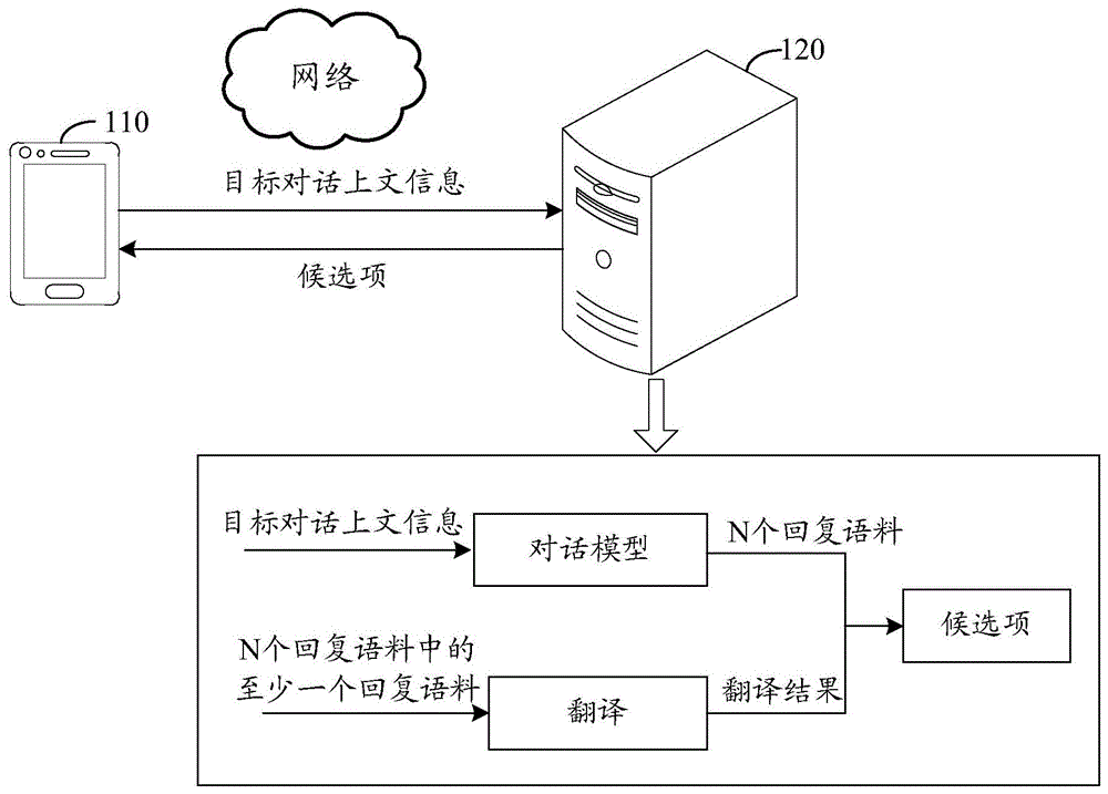 一种输入方法、装置、设备及存储介质与流程