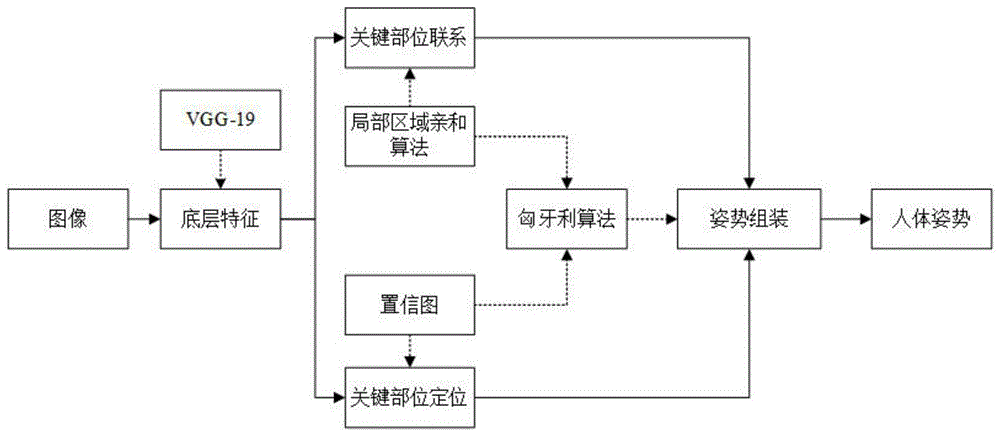 一种基于改进的Openpose 考试多人异常行为及口罩佩戴检测方法