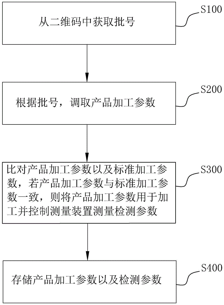 数据调用方法、系统以及存储介质与流程