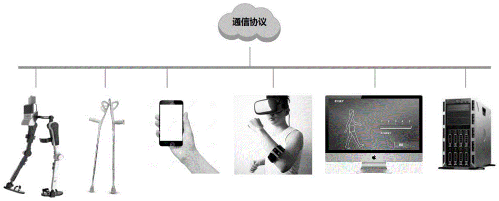 一种外骨骼机器人平台通信协议及在线仿真控制系统的制作方法