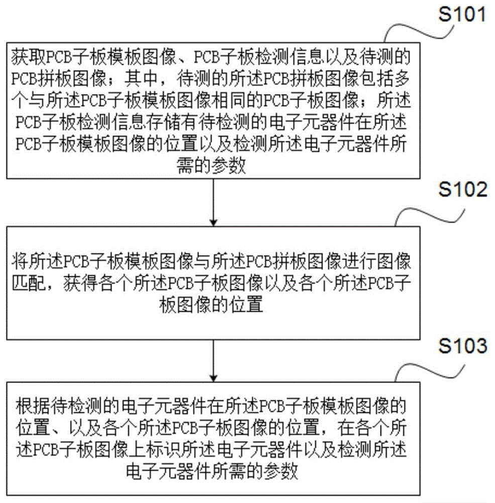 PCB拼板的检测标识方法、装置、电子设备以及存储介质与流程