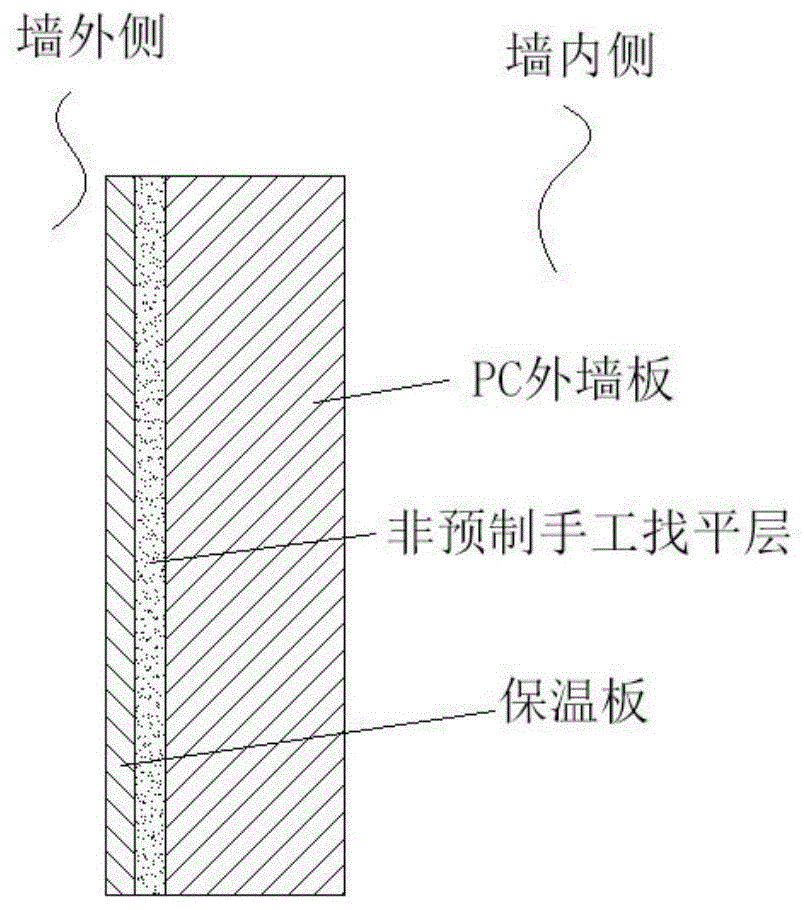 一种PC保温一体板及生产方法与流程