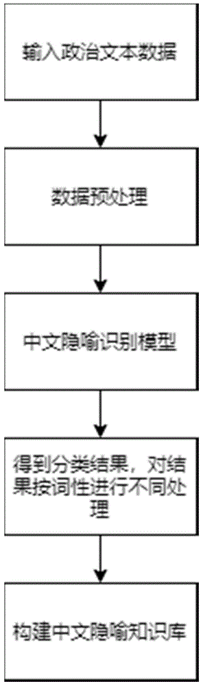 基于政府工作报告的中文隐喻信息知识库构建方法、装置