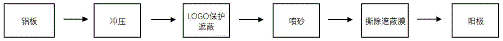 一种铝合金产品表面高亮LOGO加工工艺的制作方法
