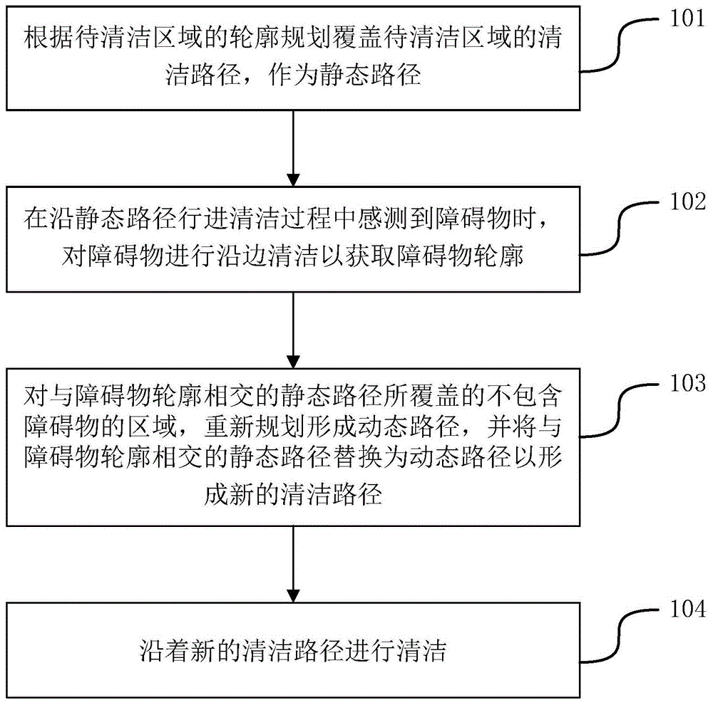 清洁机器人的路径规划方法及清洁机器人与流程