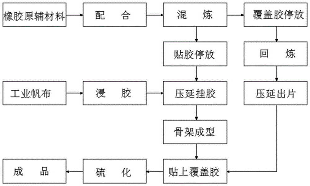 一种实现层间恒张力的分层式输送带成型装置及方法与流程