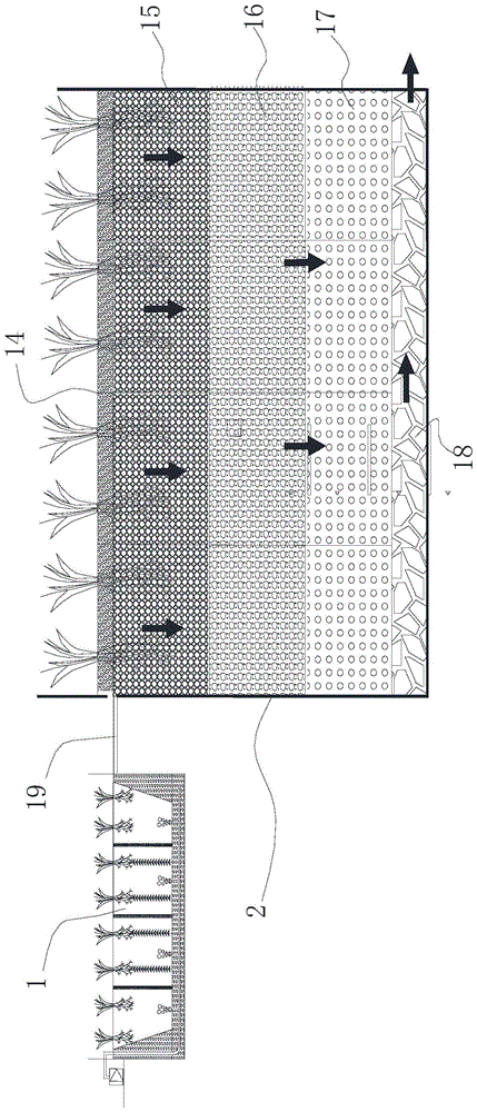一种缓解堵塞的复合人工湿地系统的制作方法