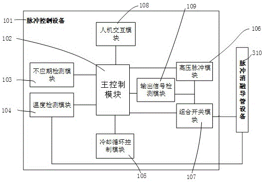 一种消融系统的制作方法