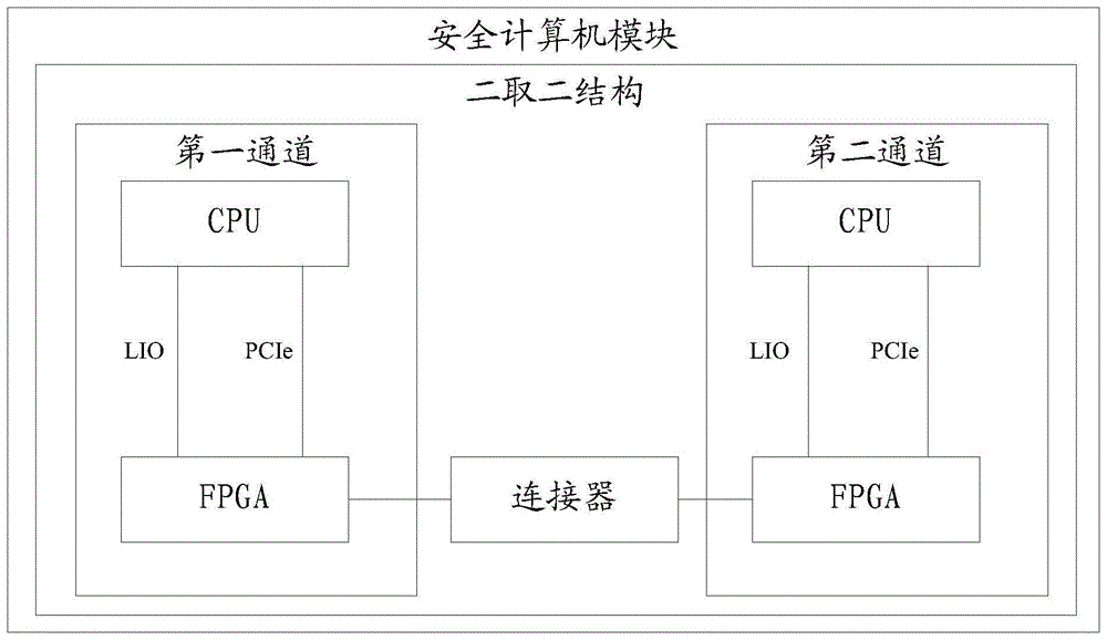 安全计算机模块的制作方法