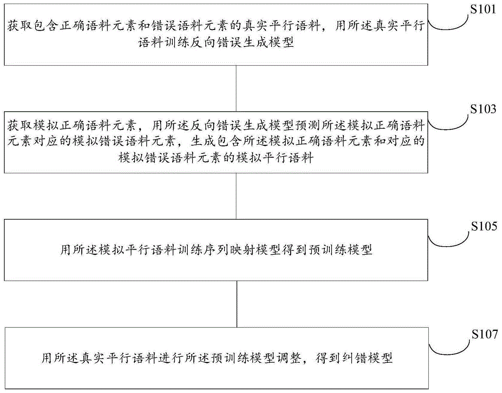 数据处理方法、装置及计算机存储介质与流程