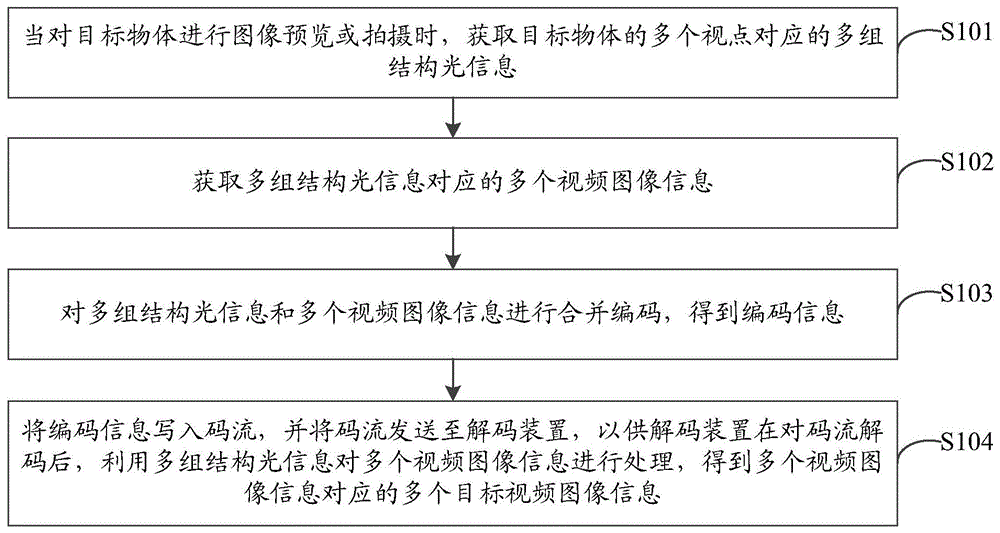 一种图像处理方法、编码装置、解码装置及存储介质与流程