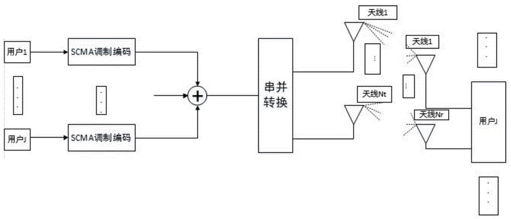 一种基于期望传播的MIMO-SCMA系统的低复杂度检测算法