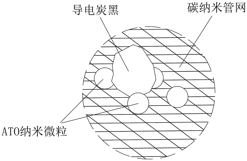 一种防静电层型片材及其制备方法与流程