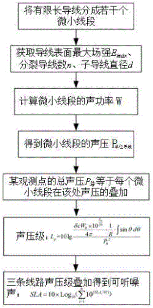 一种交流输电线路可听噪声三维分布计算方法