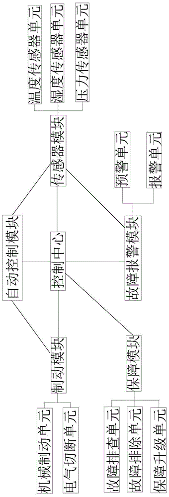 一种纺织定型机生产故障报警系统的制作方法