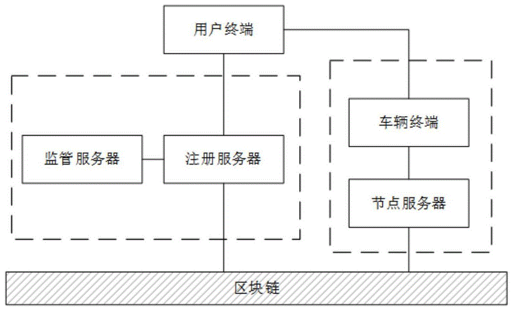 基于区块链的公交多支付平台结算方法及系统