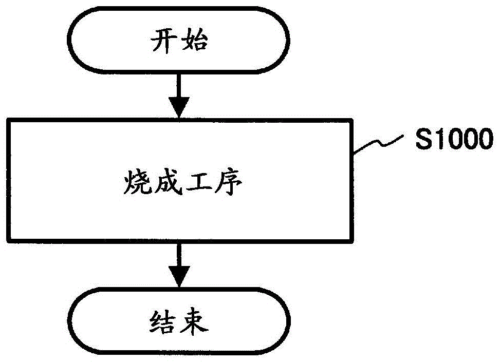 卤化物的制造方法与流程