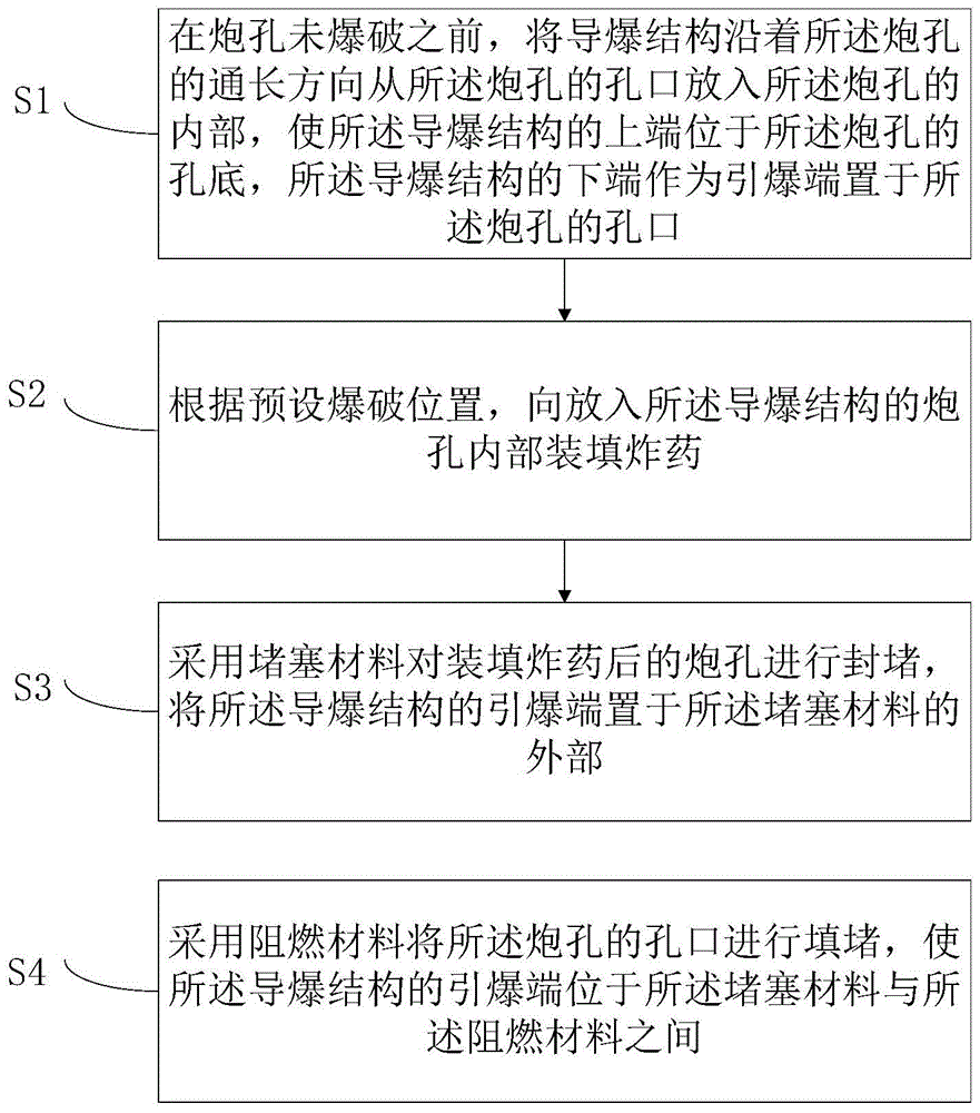 中深孔预装药方法与流程