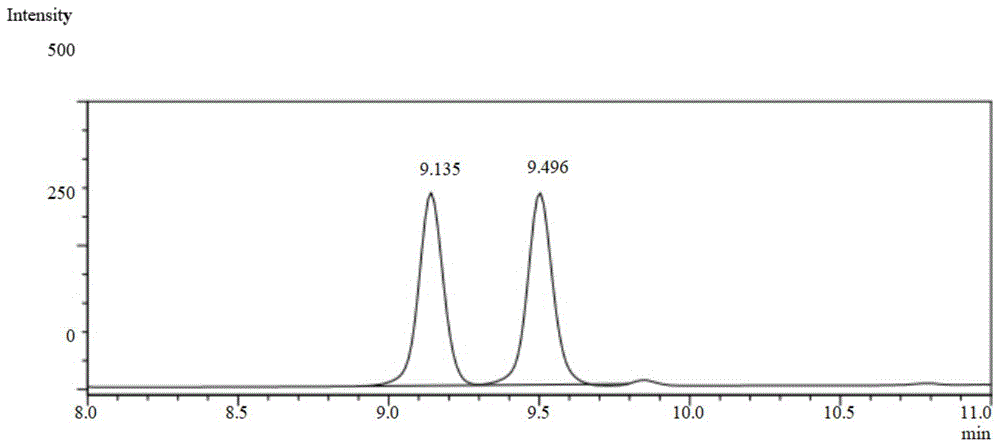 生物催化制备(S)-3-丁炔-2-丙炔胺的方法与流程