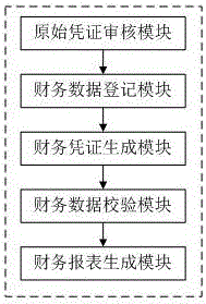 一种会计记账系统