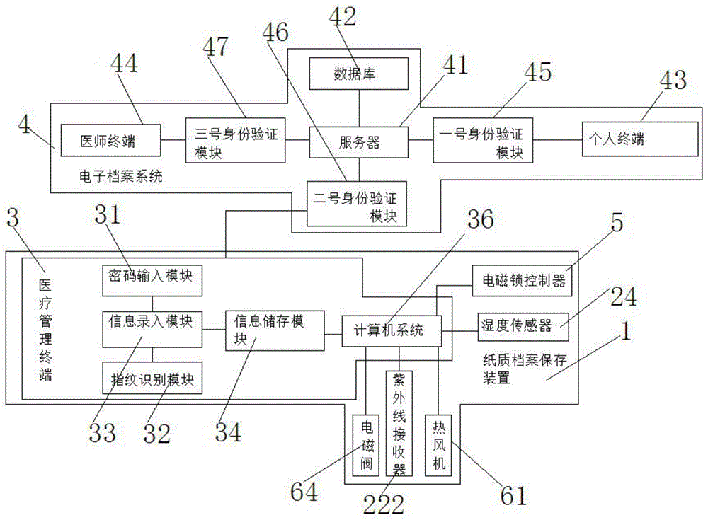 一种用于医学档案管理的智慧医疗系统的制作方法