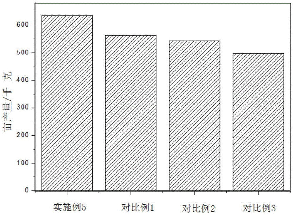 一种提高水稻产量的方法及其应用与流程