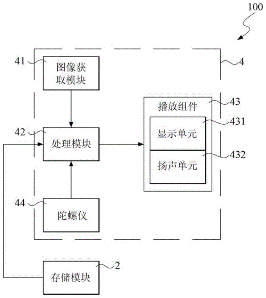 用于呈现机器设备工作原理的教学系统的制作方法