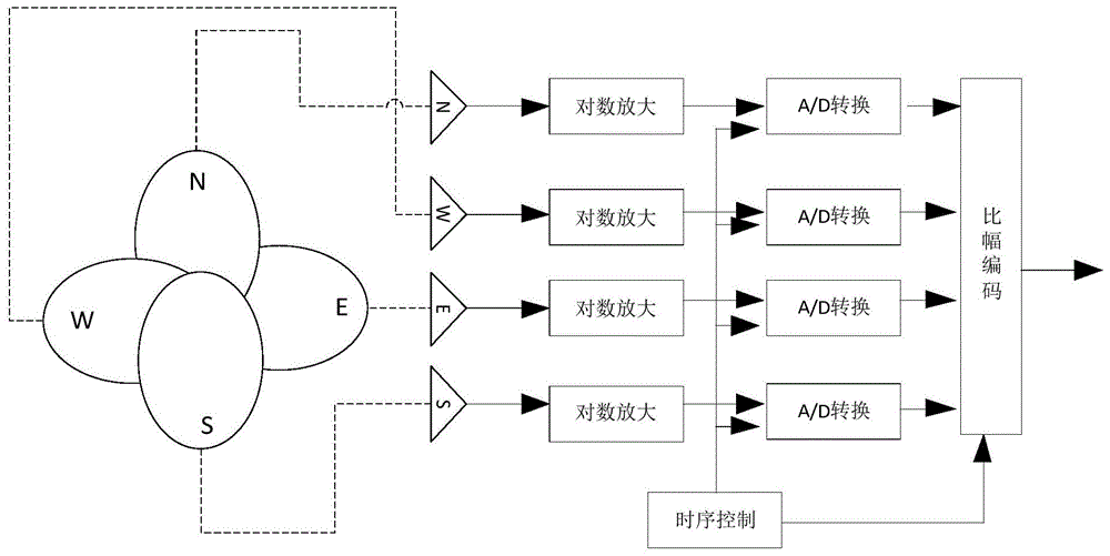 一种四臂螺旋天线数据拟合测角方法与流程