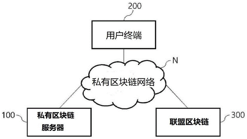 基于匿名协议的用户认证系统及方法、以及记录介质