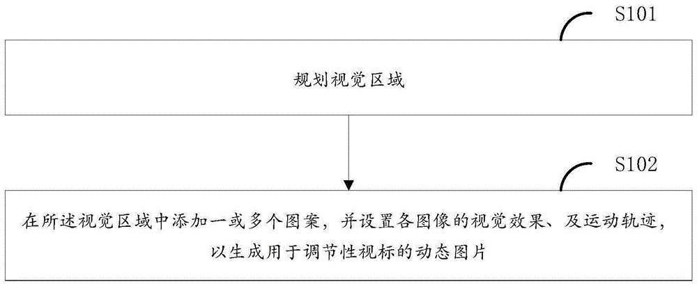 用于调节性视标的动态图片设计方法、装置、设备和介质