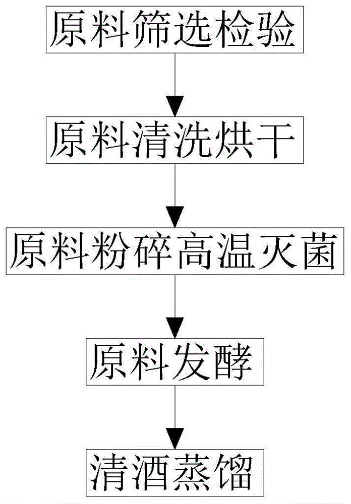 葛根酒的制作方法