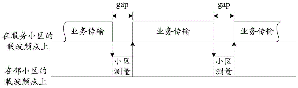 一种测量配置方法及设备与流程