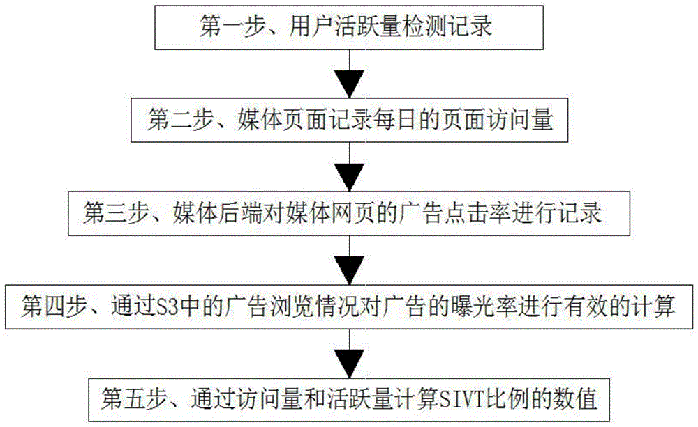 一种媒体画像分析的方法与流程