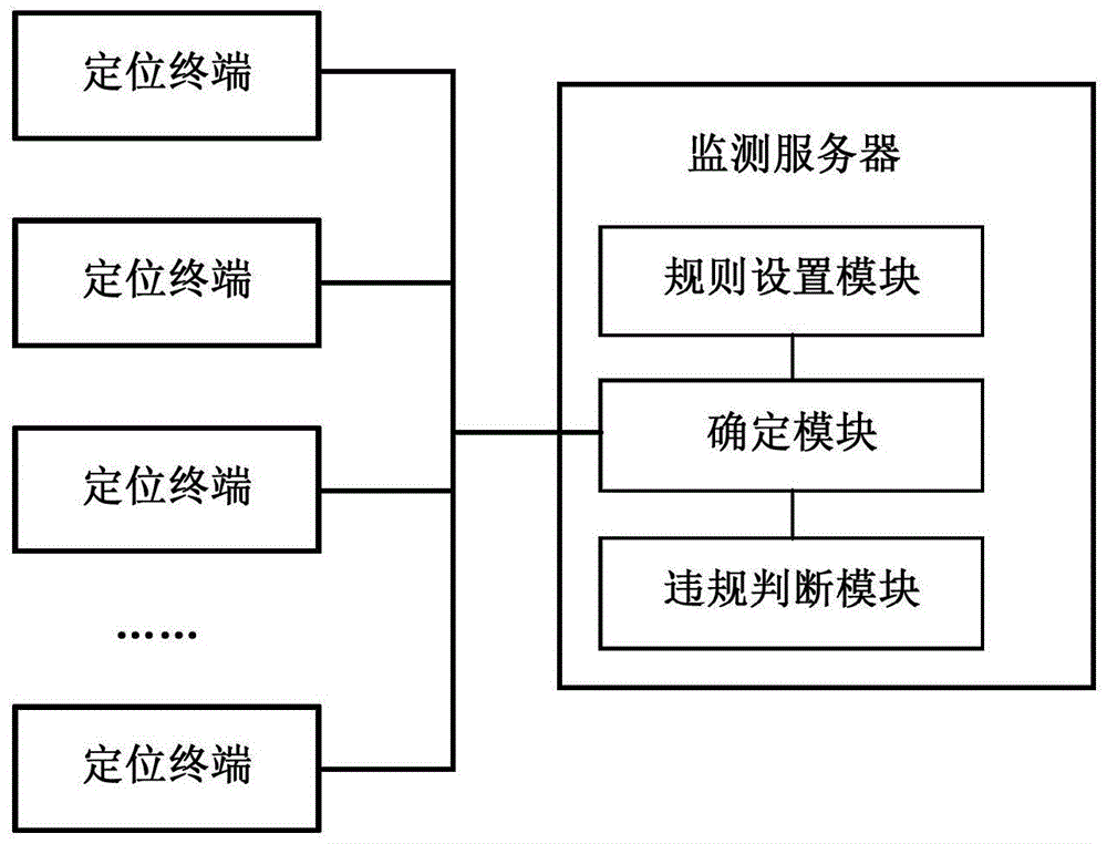 试车场监管系统及其方法与流程