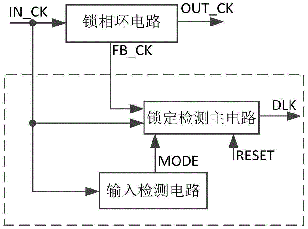 一种锁相环的锁定检测电路的制作方法