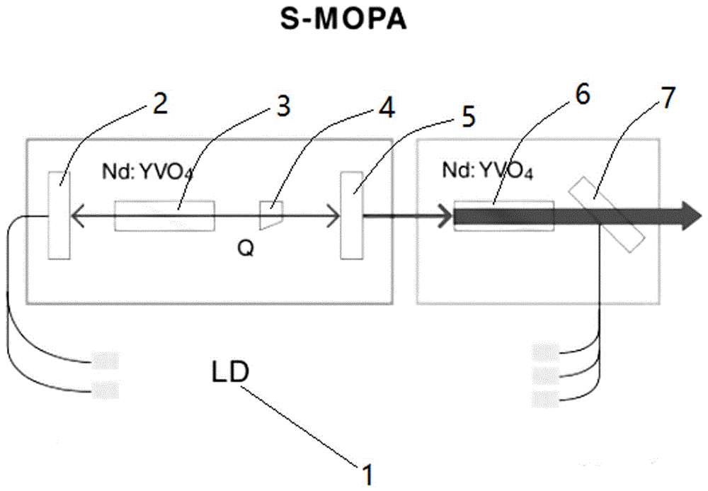 一种LD端泵S-MOPA激光器的制作方法