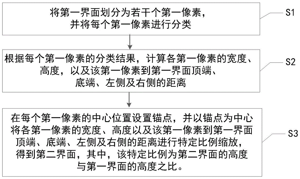 一种基于锚点的界面动态布局方法、装置、电子设备及存储介质与流程