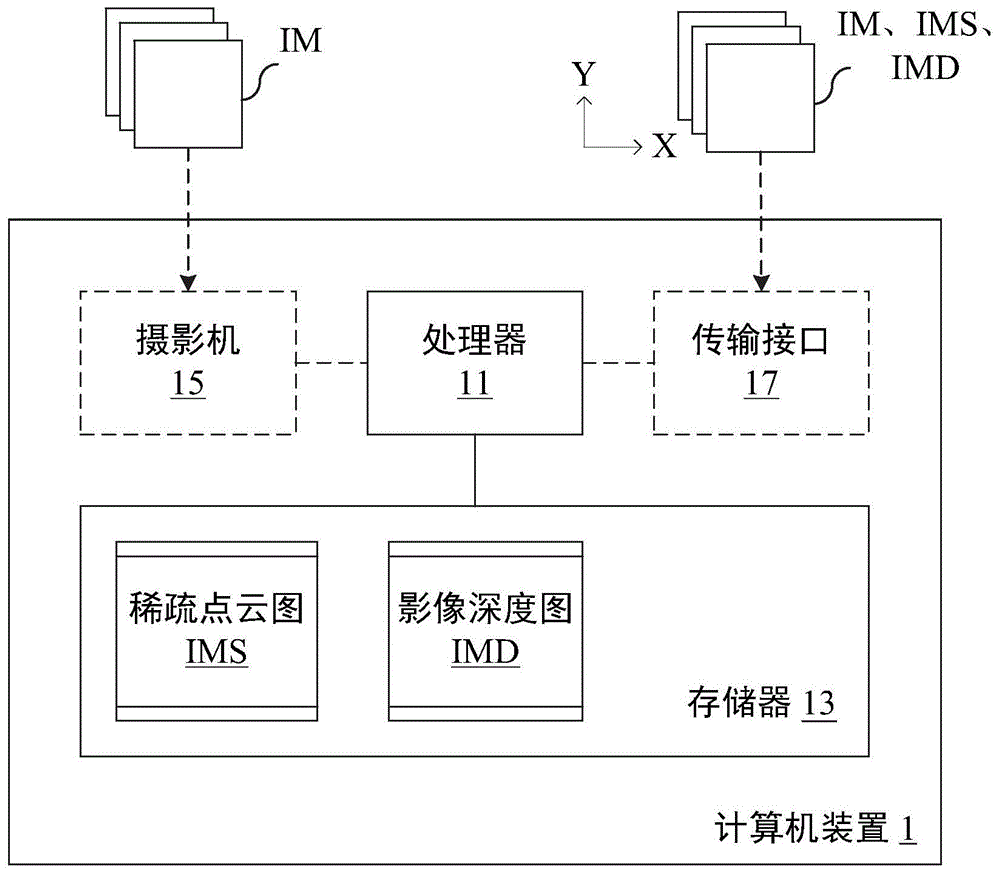 计算机装置与合成深度图产生方法与流程