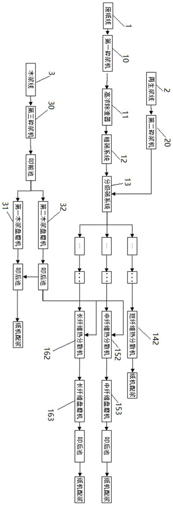 高强度箱板纸制浆系统及生产方法与流程