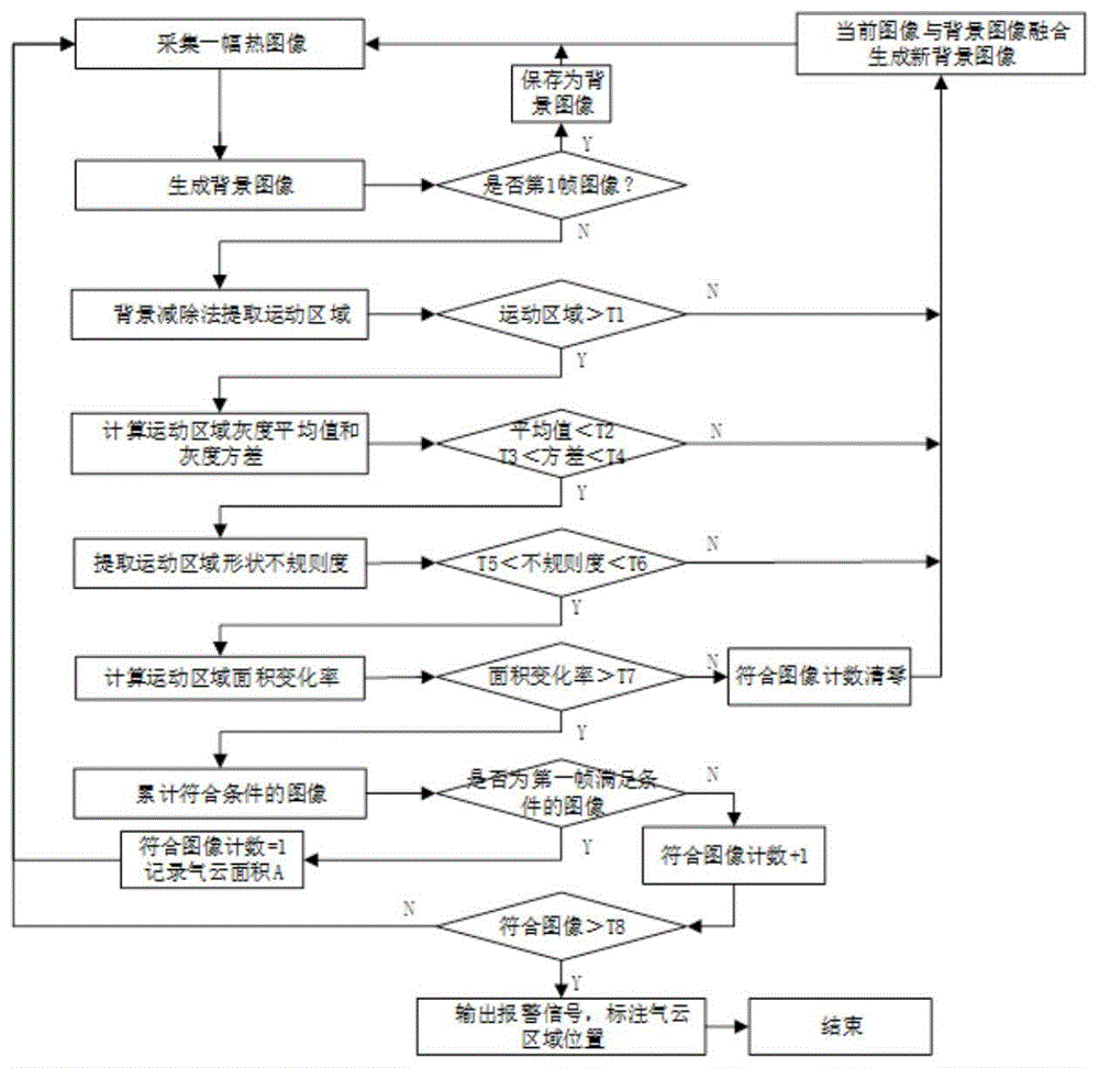 一种基于光学气体成像的VOCs气体泄漏检测方法及系统