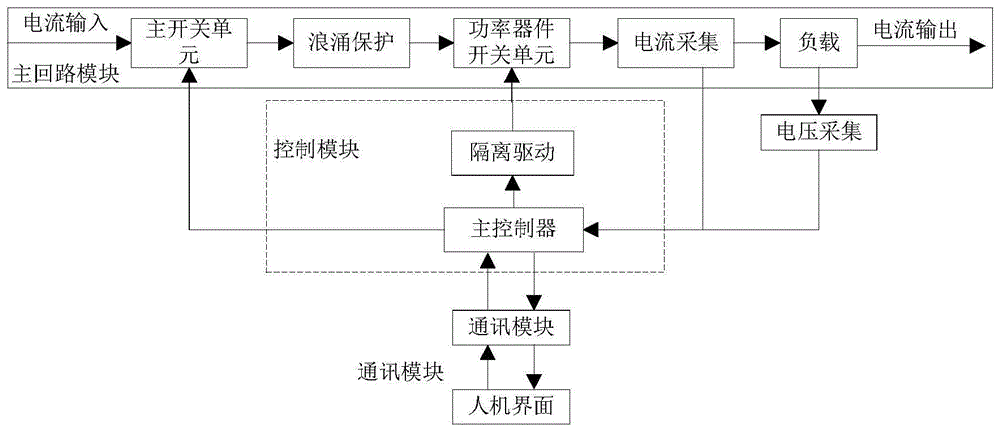 固态断路器的制作方法