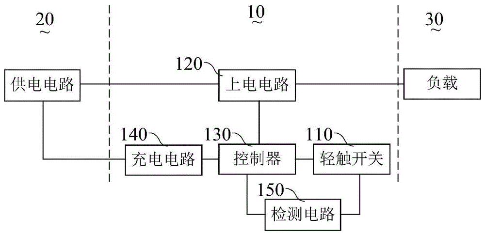 一种开关控制电路及电子设备的制作方法