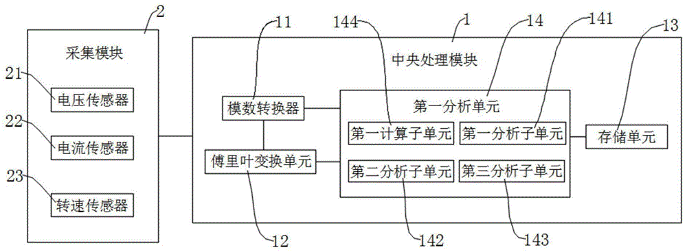 一种电机的故障评估系统的制作方法