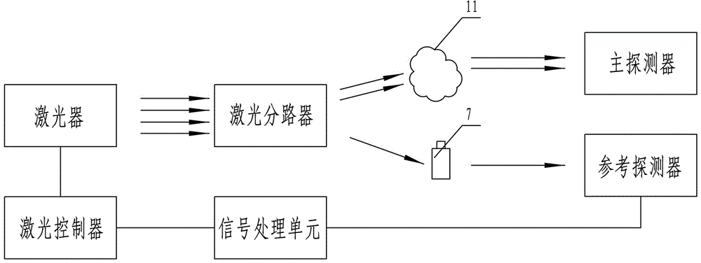 一种可监测波长的激光气体探测方法及系统与流程