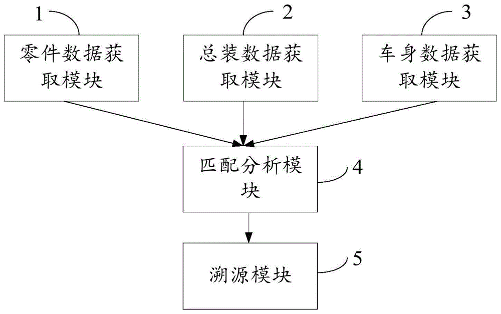 车辆尺寸匹配系统及方法与流程