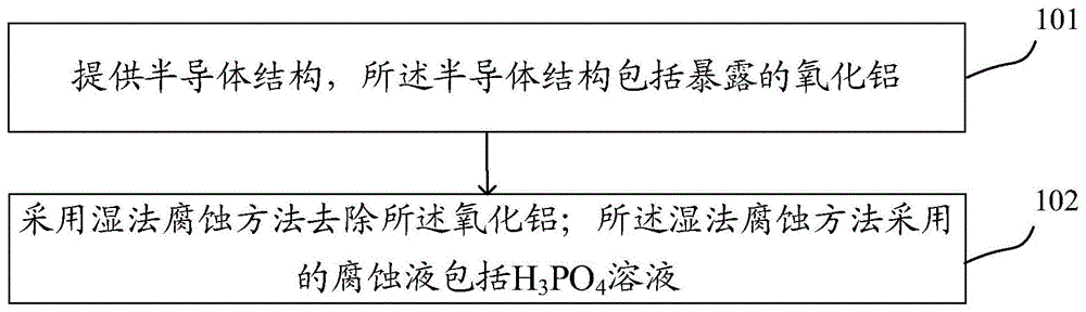 氧化铝的去除方法及三维存储器的制备方法与流程