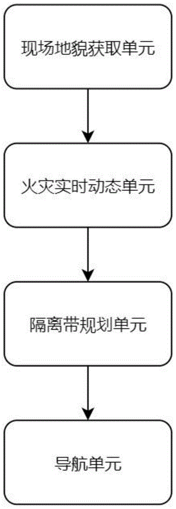 一种基于网格码的消防现场救援解决方法及其系统与流程